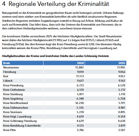 Polizeiliche Kriminalstatistik