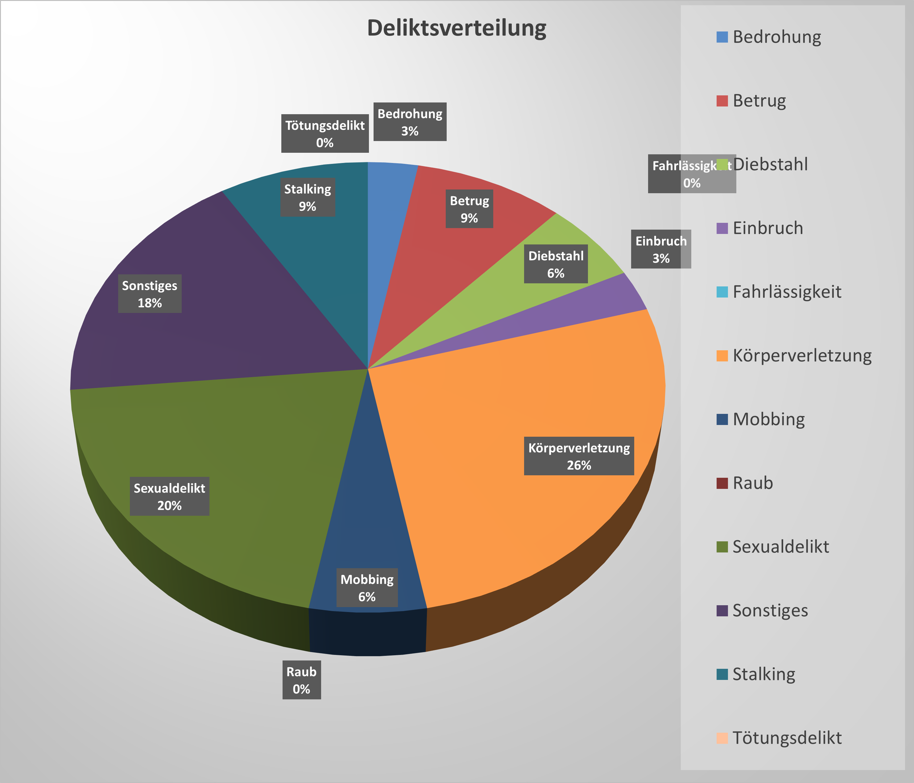 Opferstatistik 2023 Außenstelle Plön